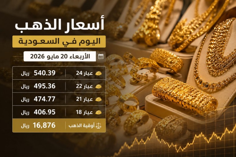 استقرار أسعار الذهب في السعودية اليوم