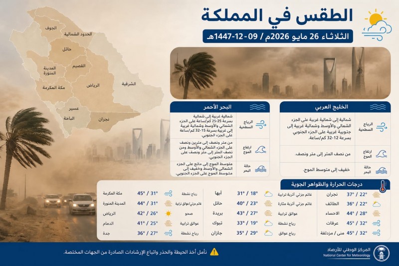 رياح نشطة وأتربة مثارة تؤثر على عدة مناطق بالمملكة