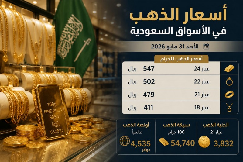 أسعار الذهب تستقر في الأسواق السعودية