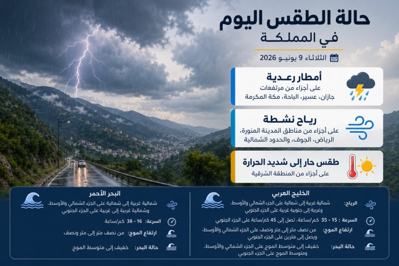 أمطار رعدية ورياح نشطة تؤثر على عدة مناطق بالمملكة