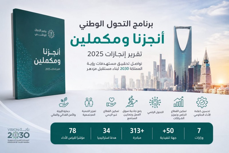 برنامج التحول الوطني يستعرض منجزاته ويواصل تحقيق مستهدفات رؤية 2030