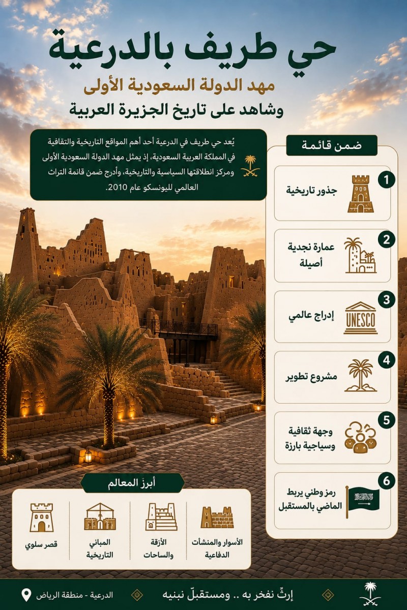 حي طريف بالدرعية.. مهد الدولة السعودية الأولى وشاهد على تاريخ الجزيرة العربية