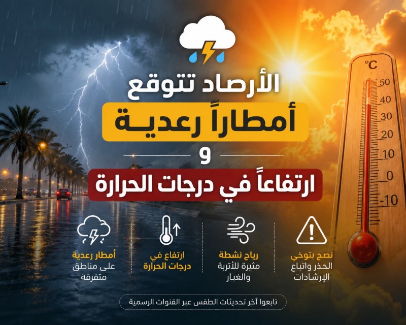 الأرصاد تتوقع أمطارًا رعدية وارتفاعًا في درجات الحرارة الأرصاد تتوقع أمطارًا رعدية وارتفاعًا في درجات الحرارة