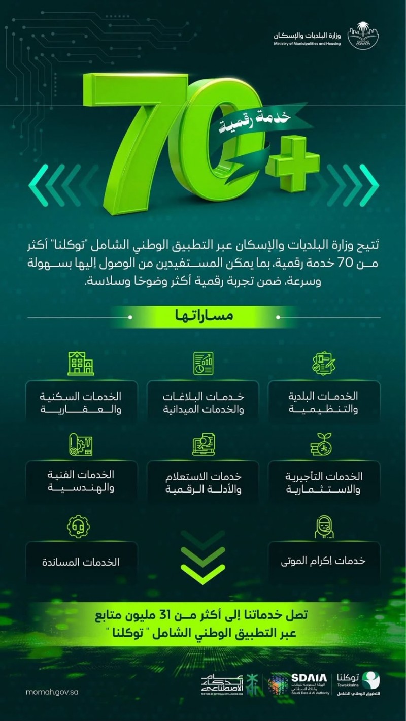 “البلديات والإسكان” تتيح أكثر من 70 خدمة رقمية عبر تطبيق “توكلنا"