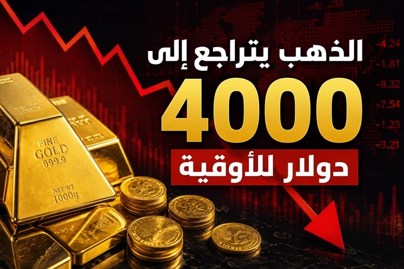 الذهب يتراجع إلى 4000 دولار للأوقية