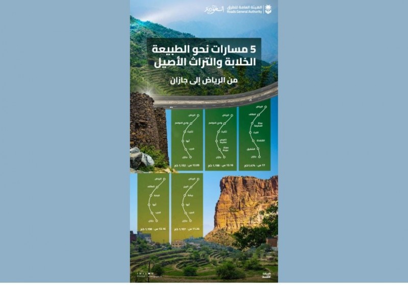 شبكة الطرق المتطورة تعزز الوصول إلى جازان عبر خمسة مسارات رئيسة من الرياض