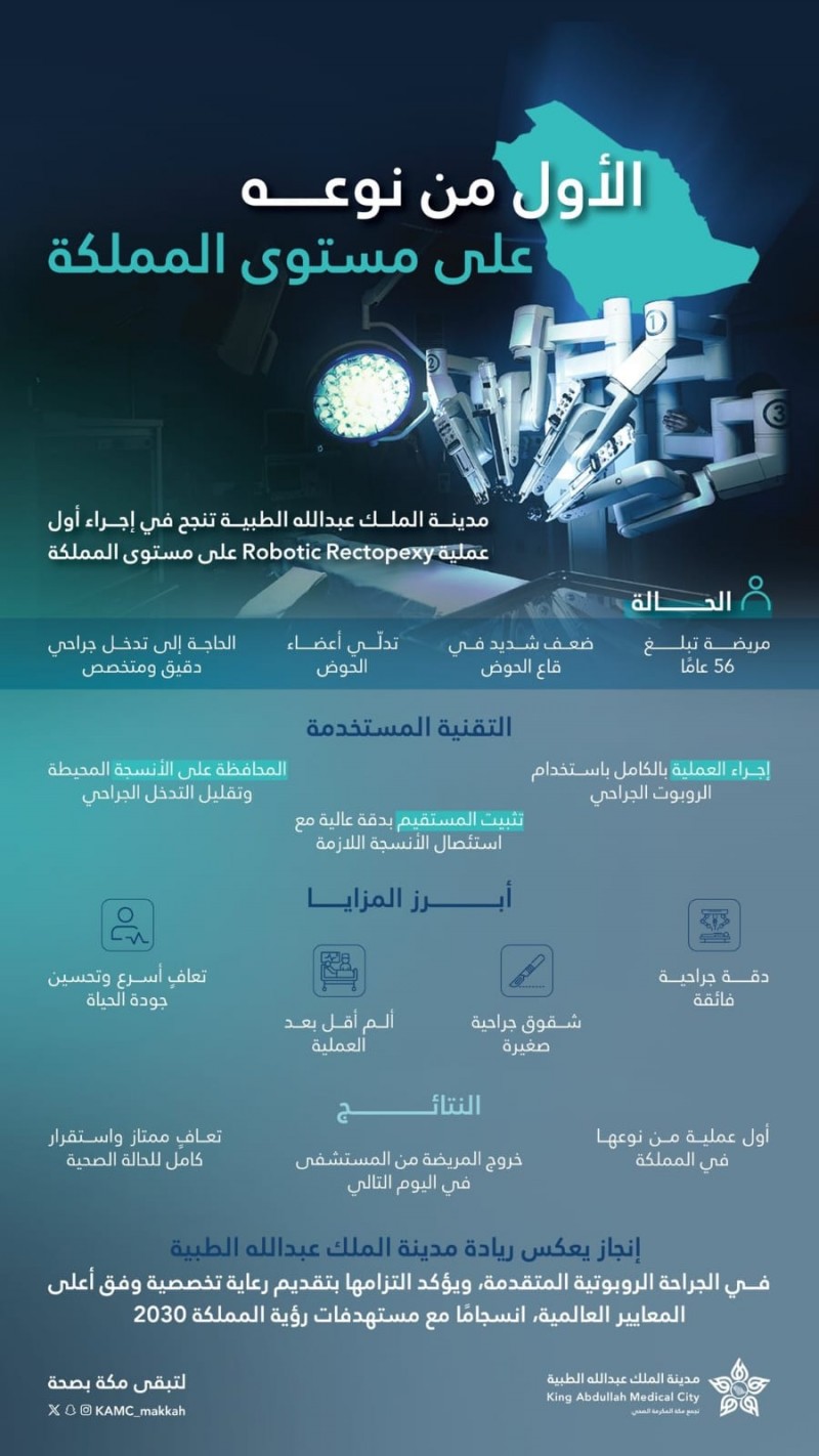 إنجاز طبي غير مسبوق.. نجاح أول جراحة روبوتية لتثبيت المستقيم في المملكة