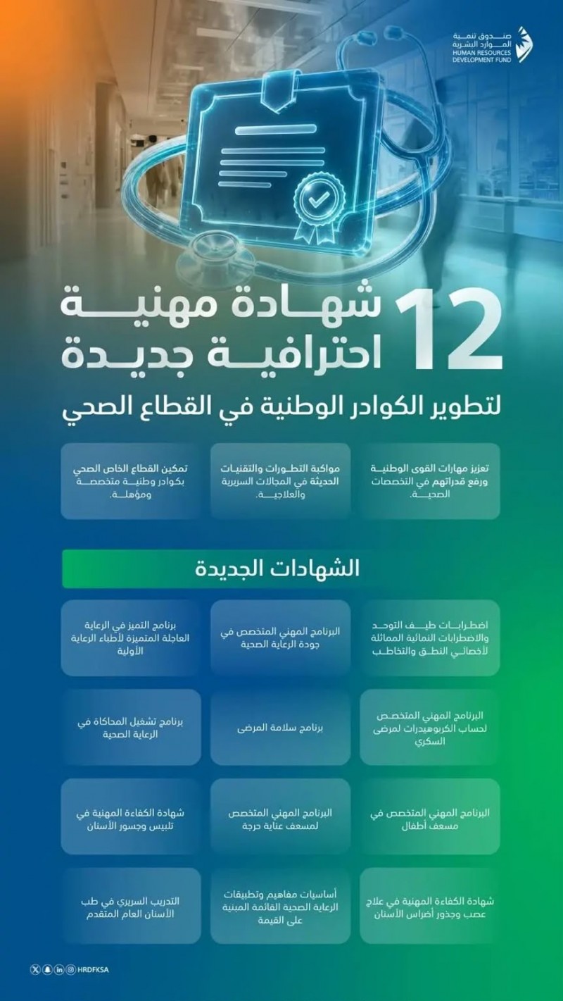 هدف" يضيف 12 شهادة مهنية احترافية في القطاع الصحي هدف" يضيف 12 شهادة مهنية احترافية في القطاع الصحي