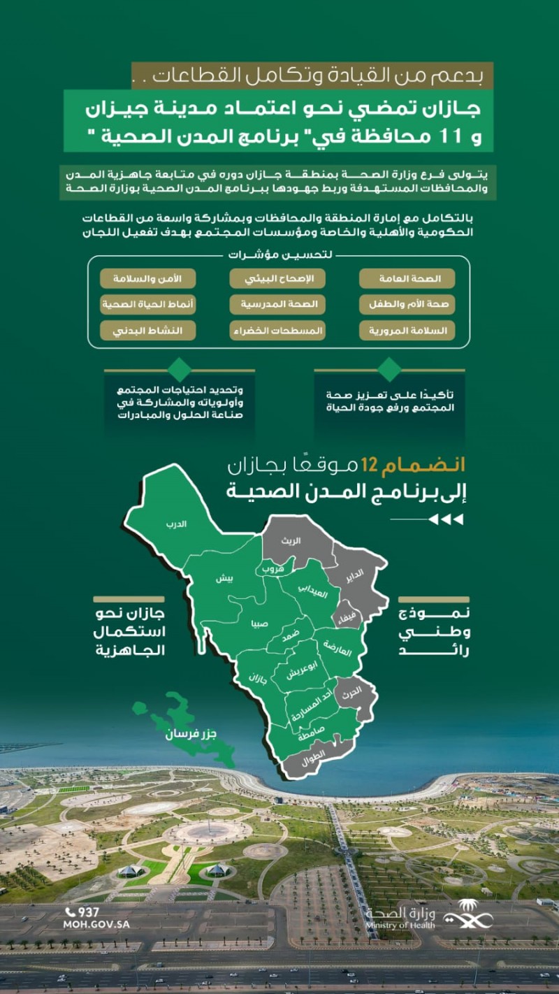 جازان تستكمل متطلبات اعتماد مدينة جيزان و11 محافظة ضمن برنامج المدن الصحية