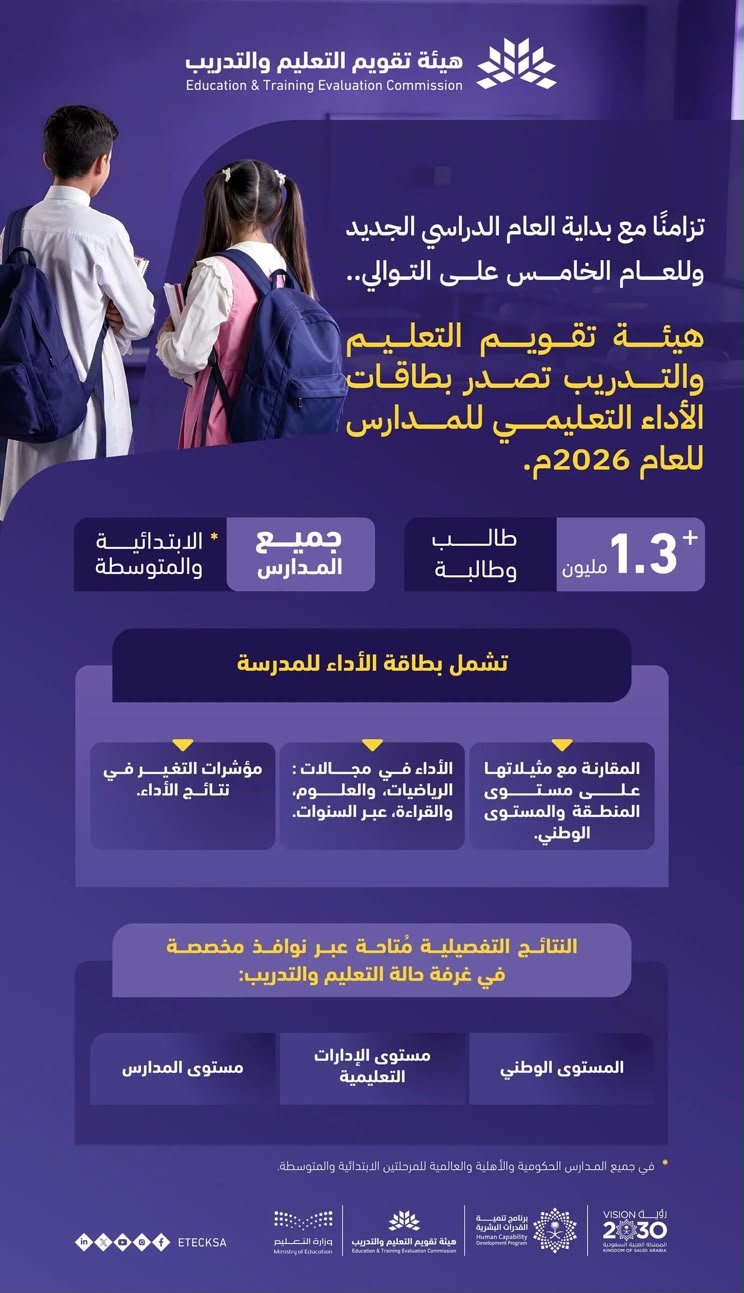 "تقويم التعليم" تعزز جودة المدارس ببطاقات الأداء