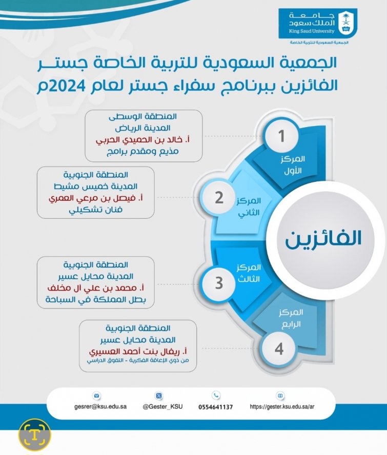 سفراء الجمعية السعودية للتربية الخاصة لعام 2024)