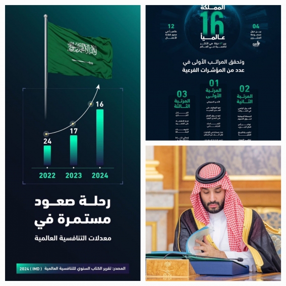 السعودية تتفوق عالميًا: المركز 16 في تقرير التنافسية العالمية 2024