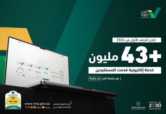 العدل: 43 مليون خدمة إلكترونية قدمت للمستفيدين عبر "ناجز" خلال النصف الأول من 2024