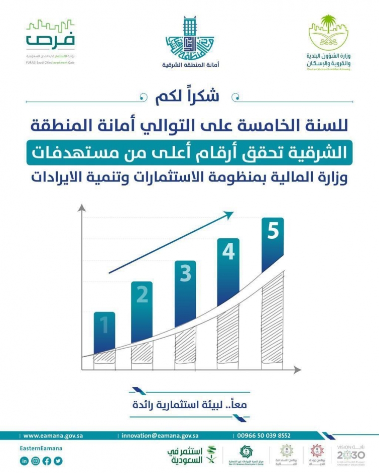 نائب وزير الشؤون البلدية يهنئ أمانة الشرقية