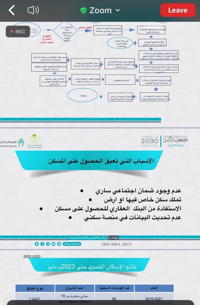 كيف احصل على دعم الاسكان التنموي برنامج توعوي