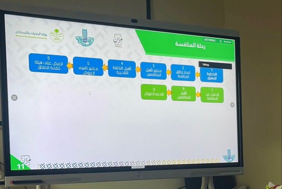 أمانة الشرقية تنتهي من برنامجها التدريبي لأعمال المنافسات والمشتريات لموظفي بلدية قرية العليا