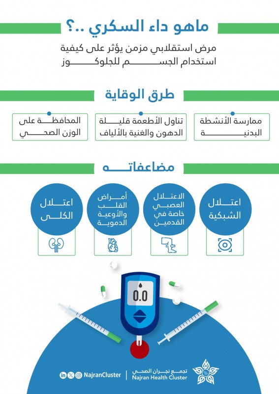 تجمع نجران الصحي ينظم توعية بمناسبة الاسبوع الخليجي للسكري