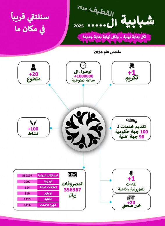 شبابية القطيف تختتم 2024 برصيد حافل من الإنجازات