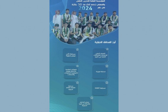 التدريب التقني يحصد 50 جائزة عالمية في 2024