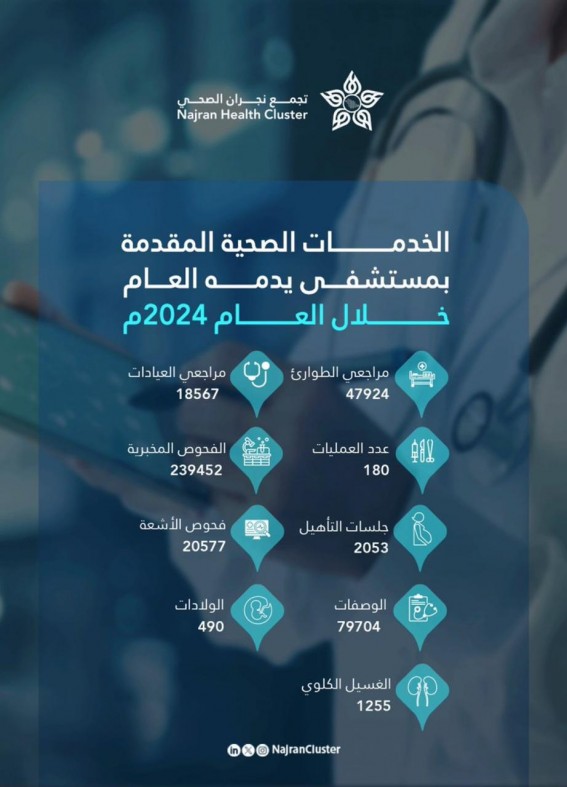 تحسين الخدمات الصحية بمستشفى يدمة العام خلال 2024