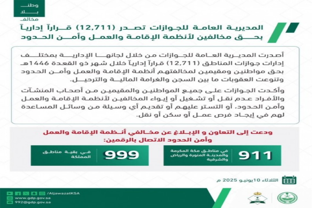 الجوازات” تصدر 12,711 قرارًا إداريًا بحق مخالفين لأنظمة الإقامة والعمل وأمن الحدود