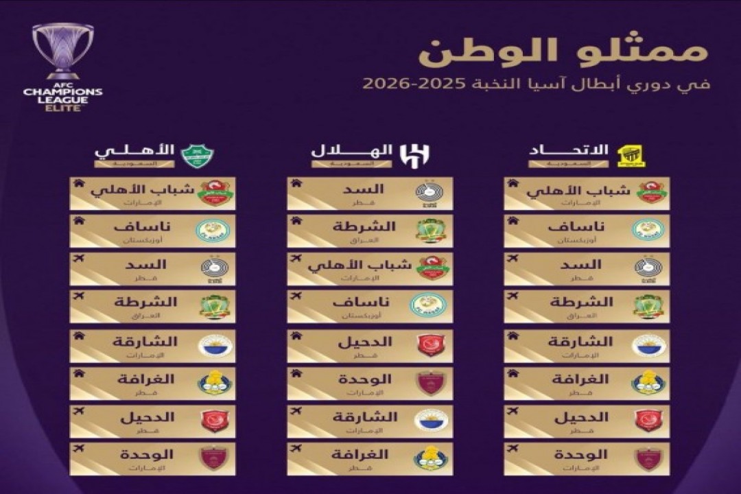 مواجهات مرتقبة للأندية السعودية في نخبة آسيا