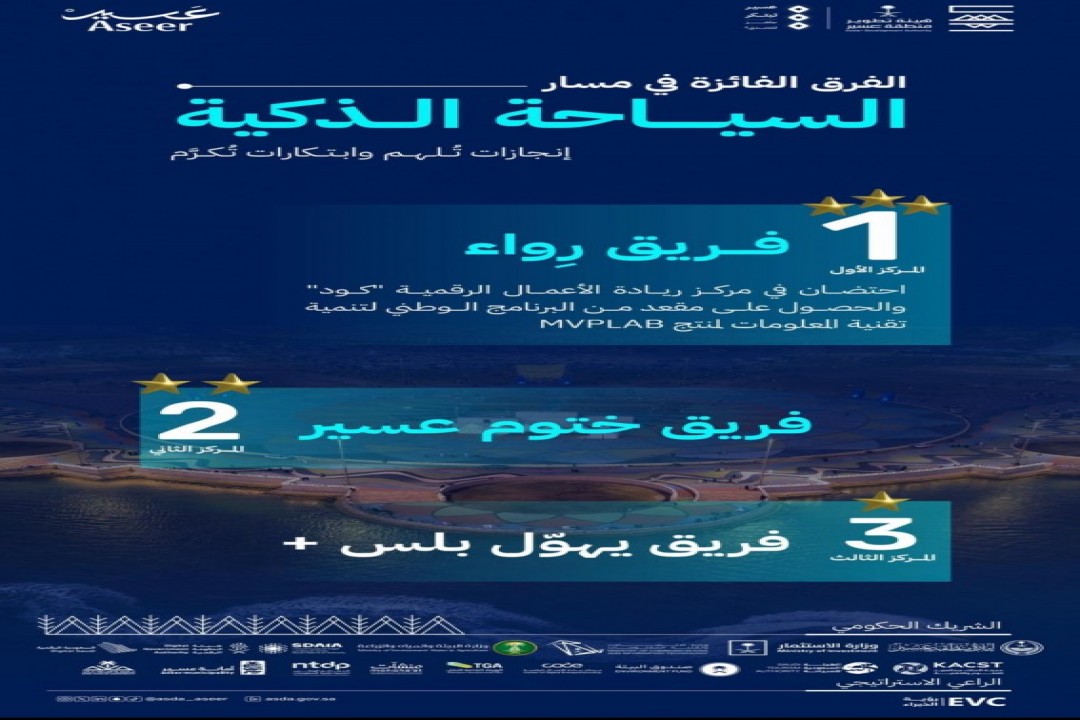 فرق شبابية تفوز في مسار “السياحة الذكية” بعسير
