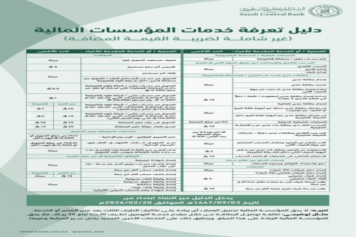 ساما تؤكد حظر تجاوز الحد الأقصى لرسوم الخدمات المالية للأفراد