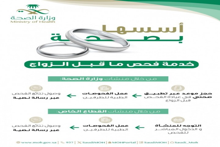 وقاية: الزواج الصحي يضمن مستقبل صحي آمن للاجيال