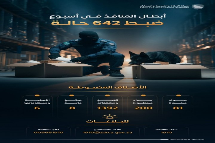 الزكاة والضريبة والجمارك تضبط 642 حالة تهريب عبر المنافذ خلال أسبوع
