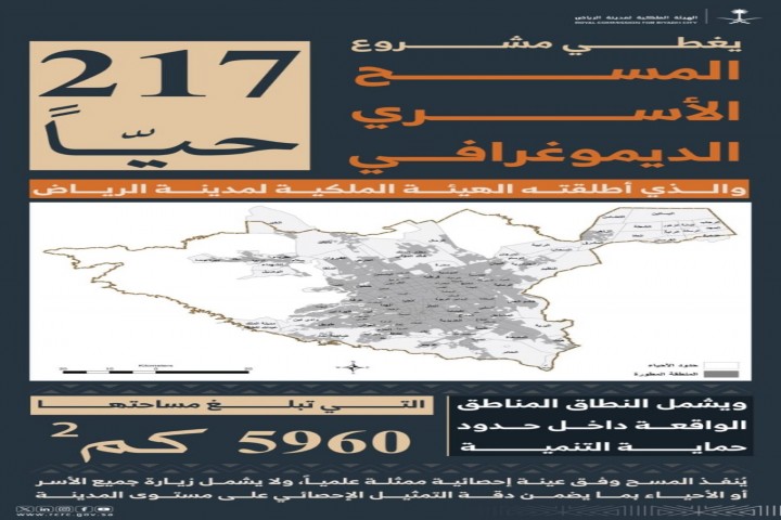 المسح الأسري الديموغرافي يشمل أكثر من 217 حيًا