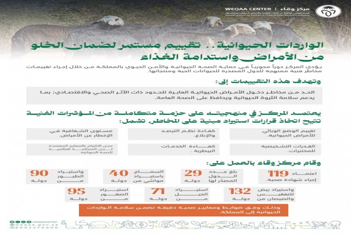 مركز وقاء يتولى تقييم مخاطر استيراد الحيوانات