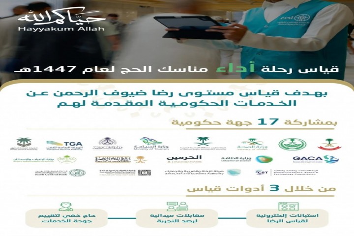 مركز "أداء" يطلق قياس تجربة الحاج لموسم حج 1447هـ