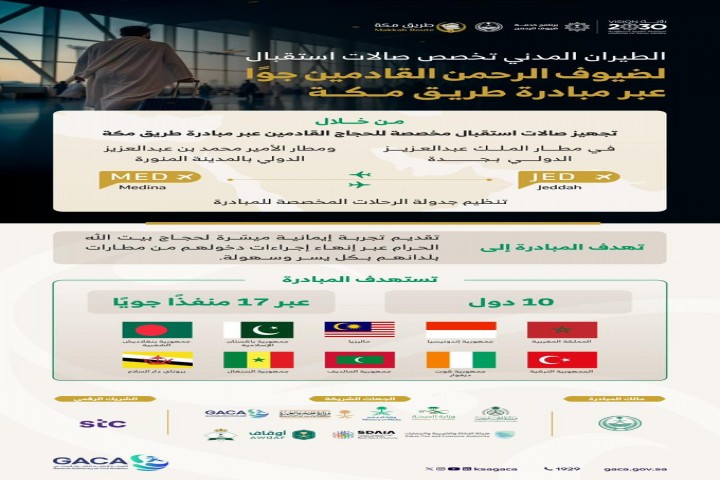 الطيران المدني يخصص صالات استقبال لضيوف الرحمن ضمن مبادرة طريق مكة