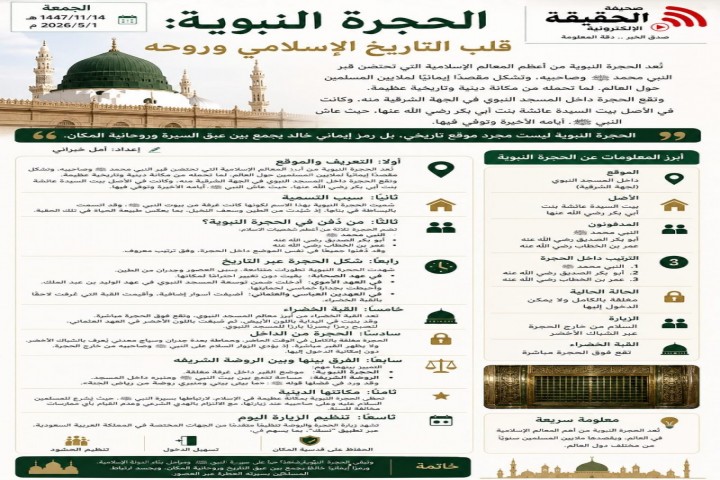 الحجرة النبوية: قلب التاريخ الإسلامي وروحه