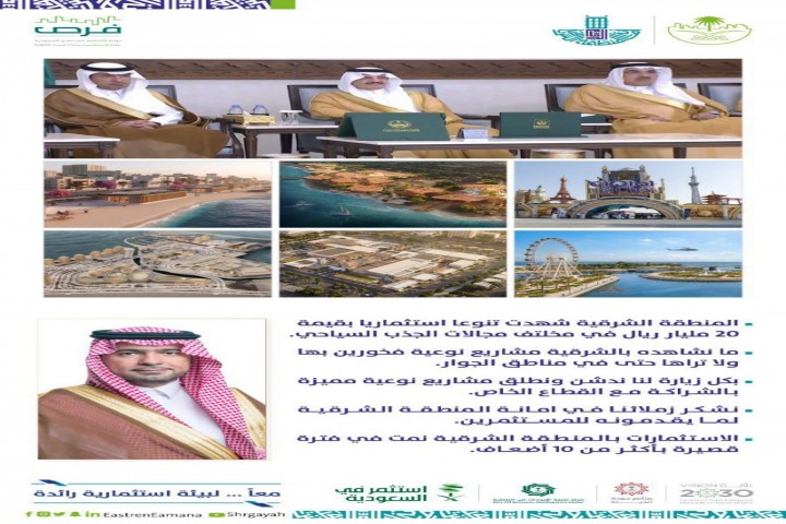أمانة الشرقية توسّع المشهد الاستثماري وتؤكد تسارع نمو المشاريع