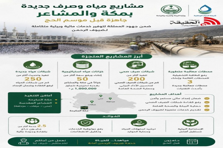مشاريع مياه وصرف صحي جديدة بمكة والمشاعر قبل الحج