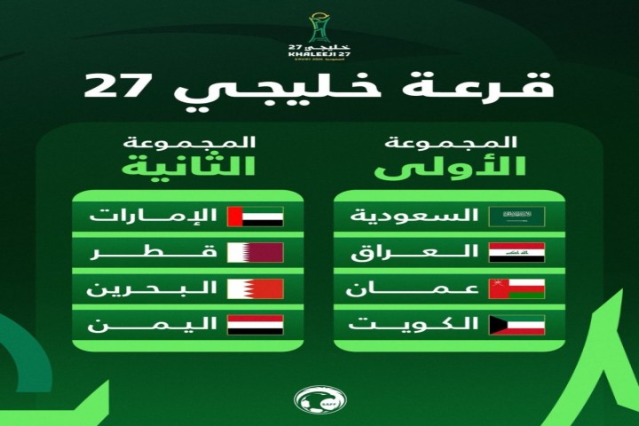 قرعة “خليجي 27” تشعل المنافسة.. والسعودية في مجموعة نارية