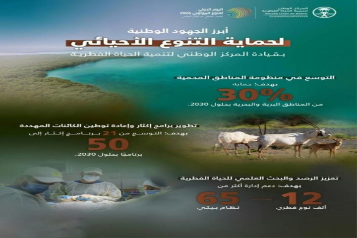 الحياة الفطرية: يطلق مشاريع للسياحة البيئية والسفاري ومراقبة الطيور