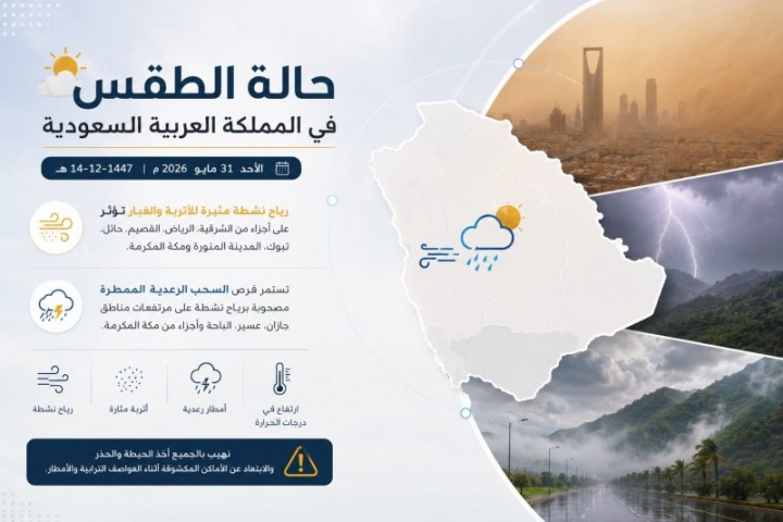 تقلبات جوية على مناطق من المملكة