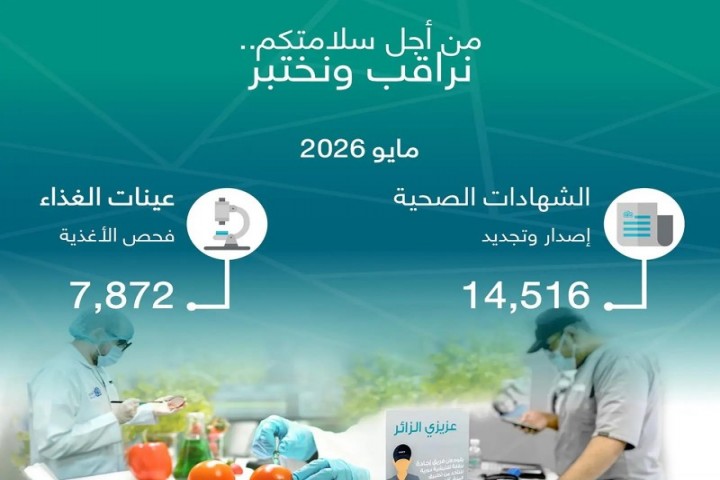 جدة تُصدر 14.5 ألف شهادة صحية وتفحص 7.8 آلاف عينة غذائية