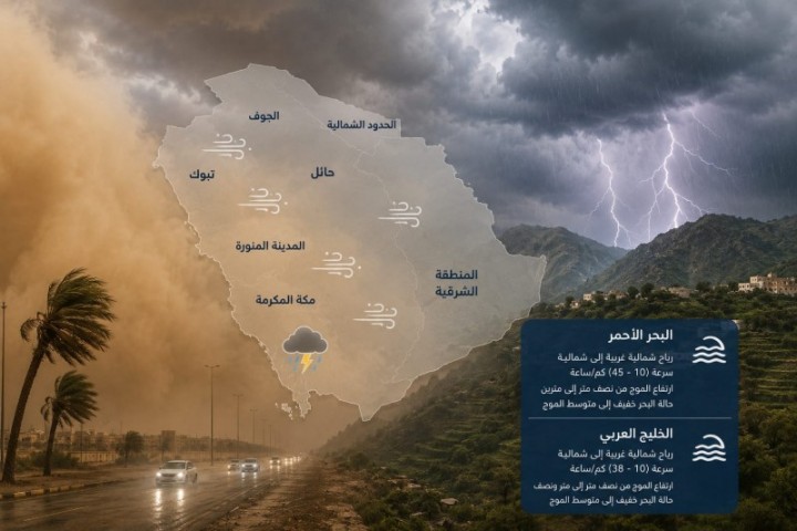 الأرصاد: تتوقع استمرار نشاط الرياح وفرص هطول الأمطار الرعدية