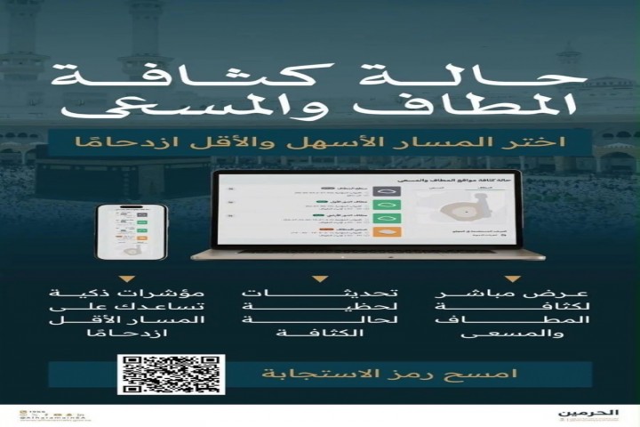 خدمة لحظية تُمكّن قاصدي الحرم من رصد كثافة المطاف والمسعى