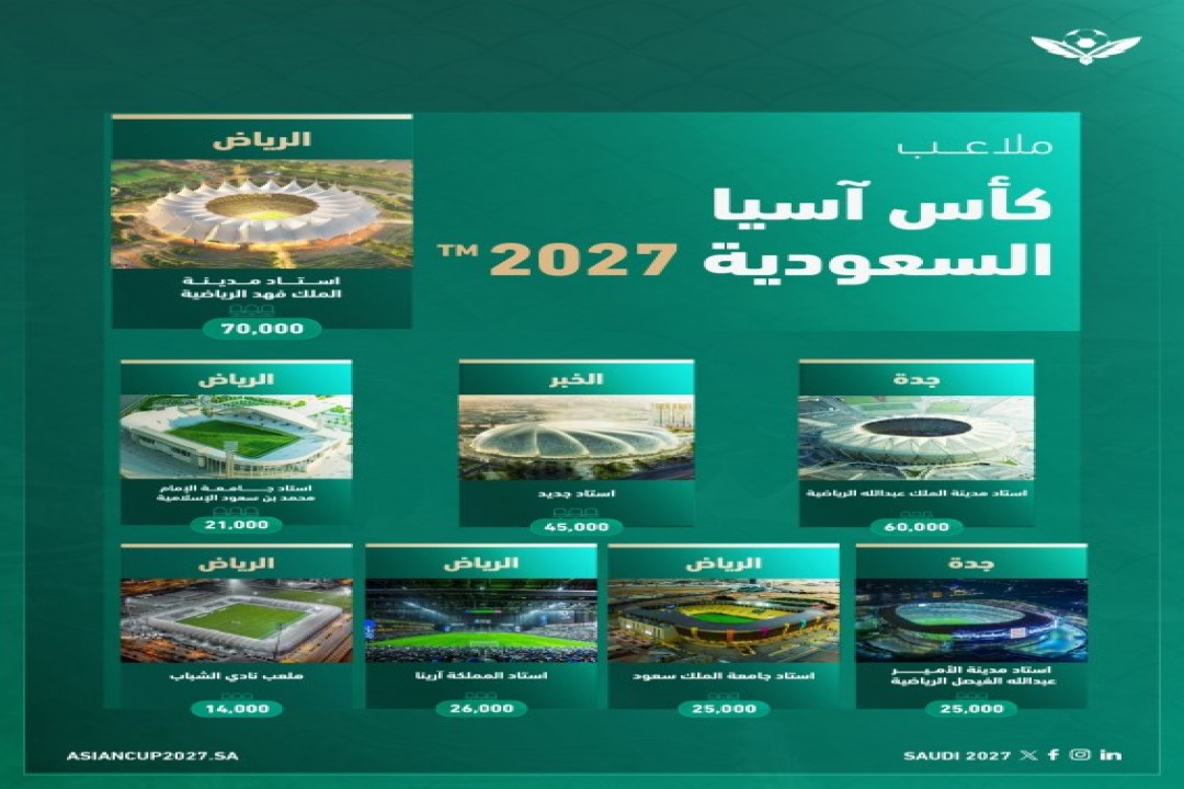 الاتحاد الآسيوي لكرة القدم يعلن مواعيد وملاعب كأس آسيا "السعودية 2027"